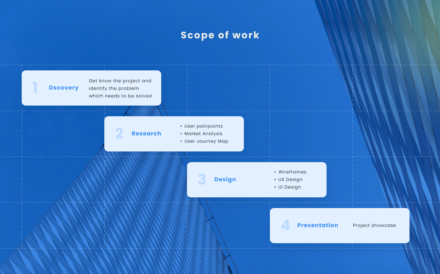 Scope of work — discovery, research, design, presentation