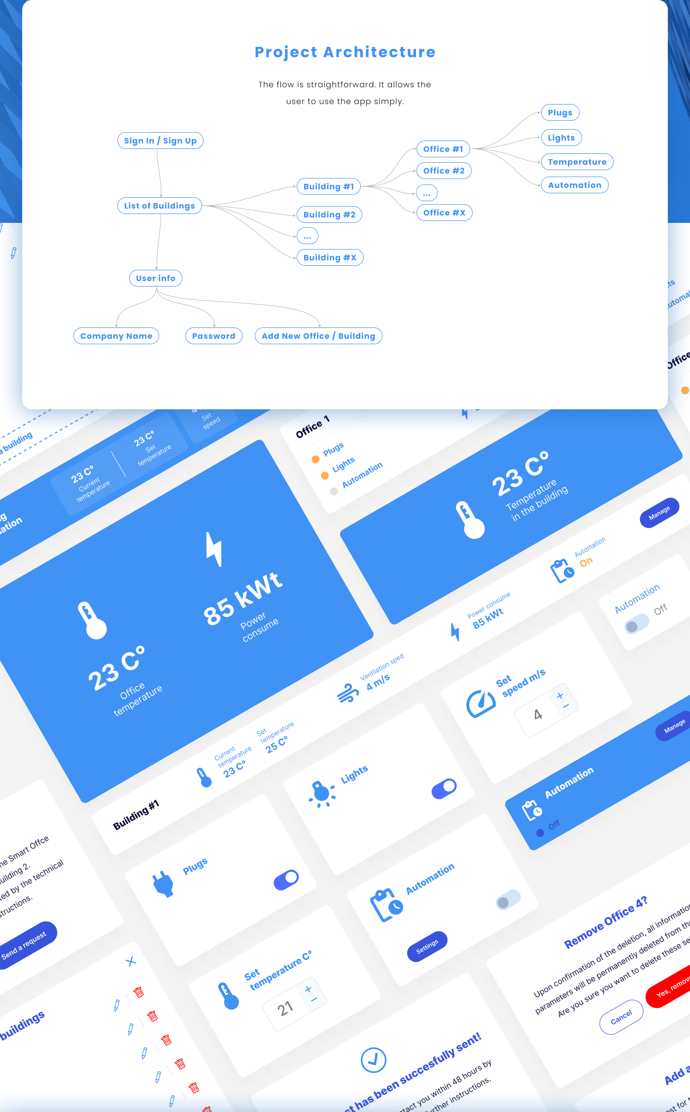 Project architecture — information architecture and wireframes